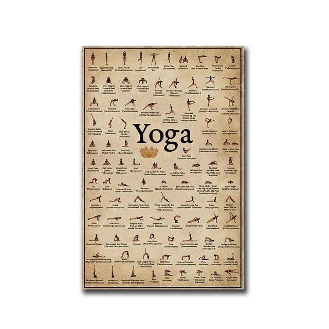 7 Chakras Knowledge Poster Yoga Chakra Awakening Vintage Print Knowled ...