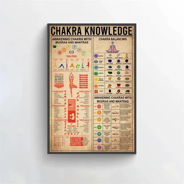 7 Chakras Knowledge Poster Yoga Chakra Awakening Vintage Print Knowled ...