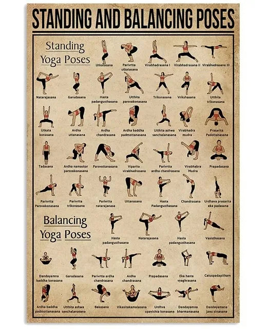 7 Chakras Knowledge Poster Yoga Chakra Awakening Vintage Print Knowled ...
