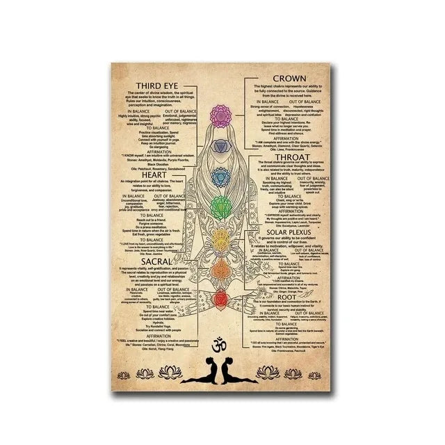 7 Chakras Knowledge Poster Yoga Chakra Awakening Vintage Print Knowled ...