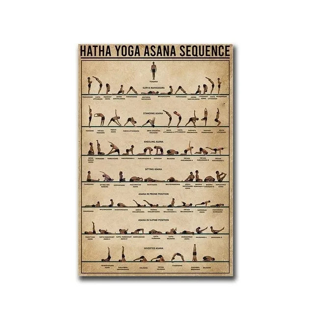 7 Chakras Knowledge Poster Yoga Chakra Awakening Vintage Print Knowled ...