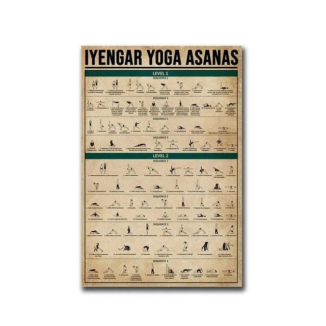 7 Chakras Knowledge Poster Yoga Chakra Awakening Vintage Print Knowled ...