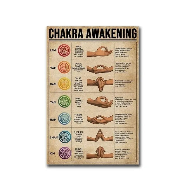 7 Chakras Knowledge Poster Yoga Chakra Awakening Vintage Print Knowled ...