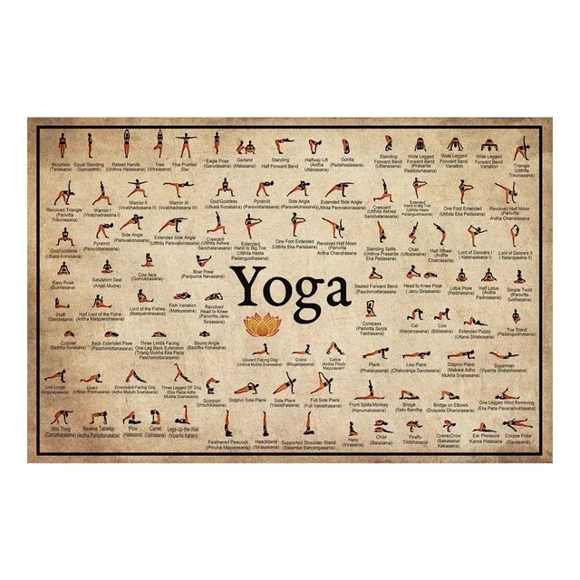 7 Chakras Knowledge Poster Yoga Chakra Awakening Vintage Print Knowled ...