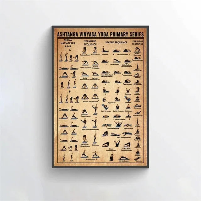 7 Chakras Knowledge Poster Yoga Chakra Awakening Vintage Print Knowled ...