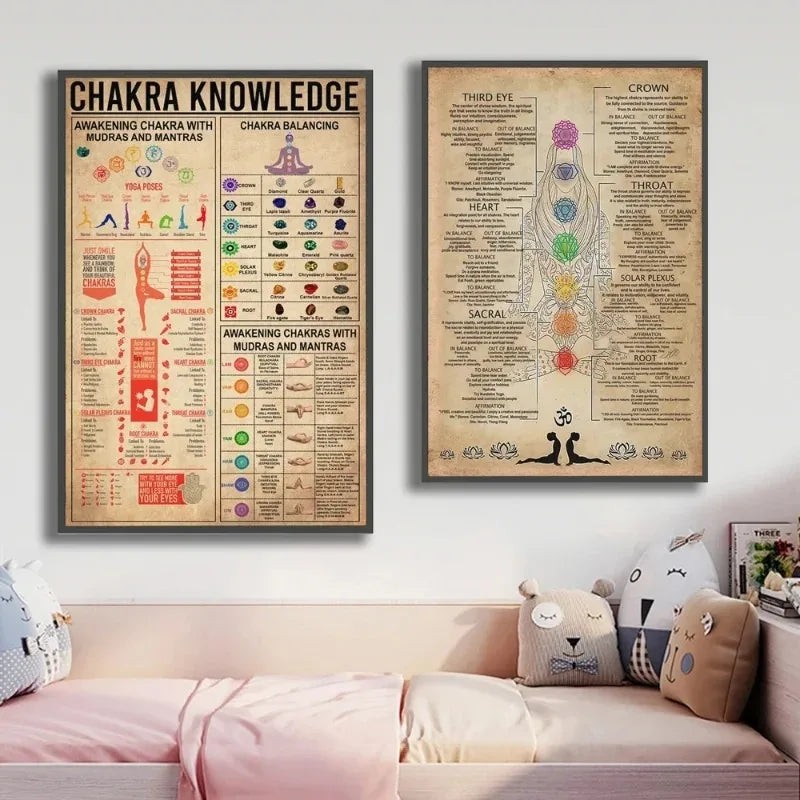 7 Chakras Knowledge Poster Yoga Chakra Awakening Vintage Print Knowled ...