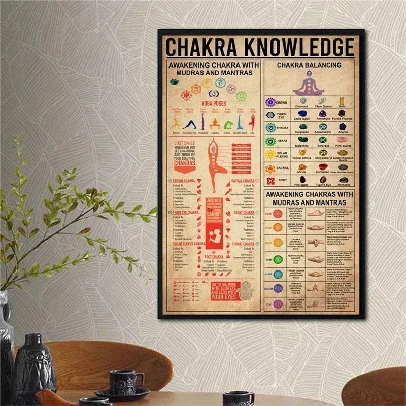 7 Chakras Knowledge Poster Yoga Chakra Awakening Vintage Print Knowled ...