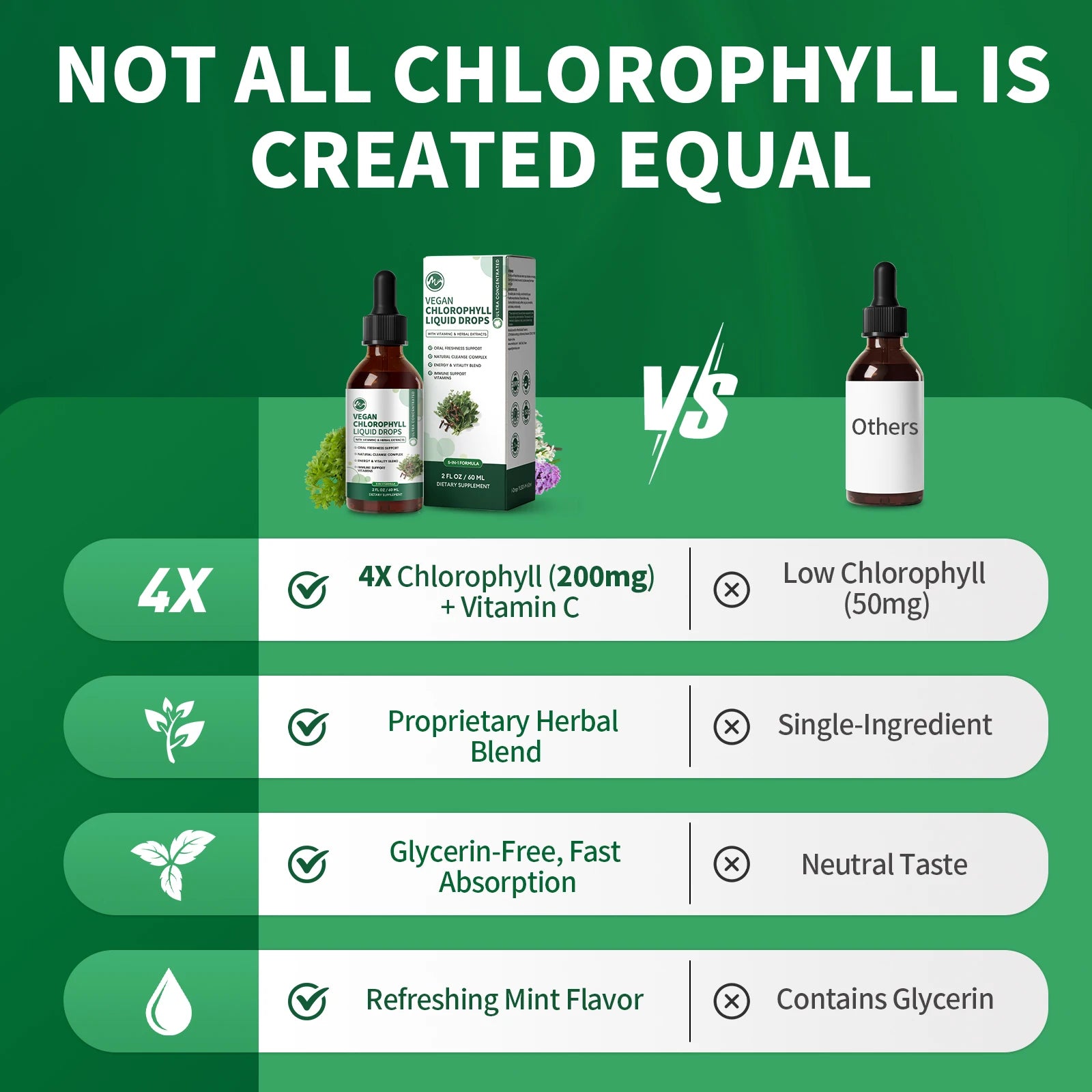 Minch Chlorophyll Liquid Drops 4X Concentrated,Supports Natural Cleansing & Immune Health,Internal Deodorant, Skin & Gut Health