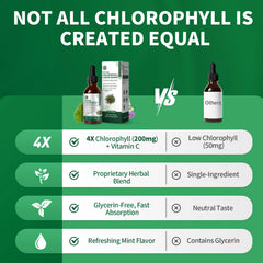 Minch Chlorophyll Liquid Drops 4X Concentrated,Supports Natural Cleansing & Immune Health,Internal Deodorant, Skin & Gut Health